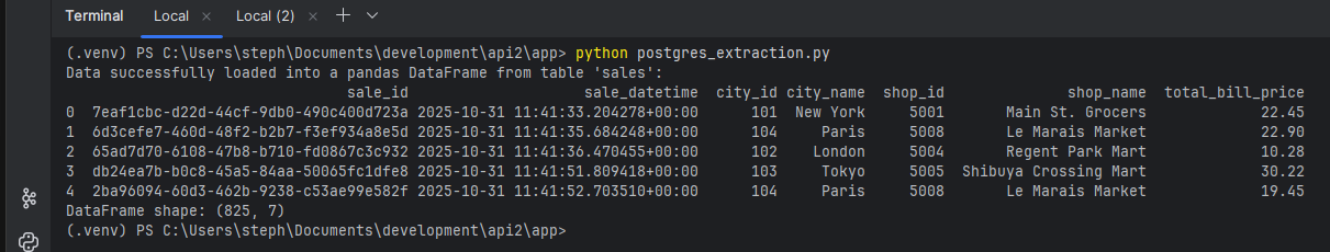 postgres data